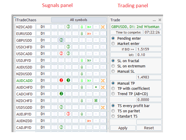 trading panel